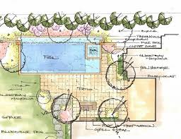 zwembad tuin ontwerp